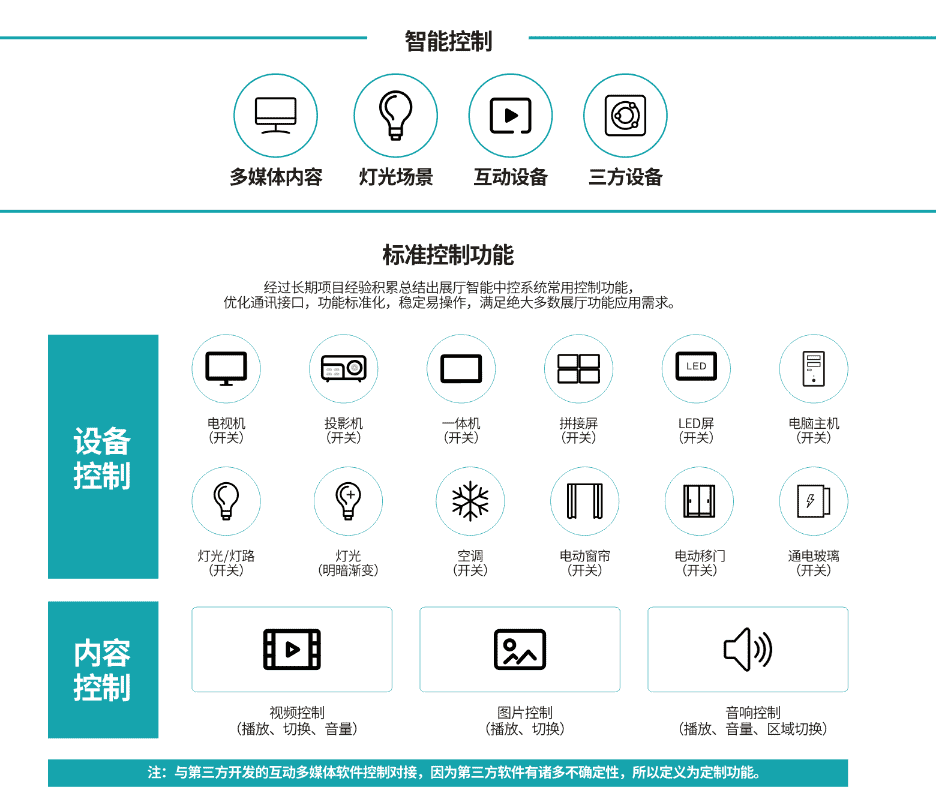 中控系统：一键掌控智能生活，告别繁琐操作，享受便捷与舒适