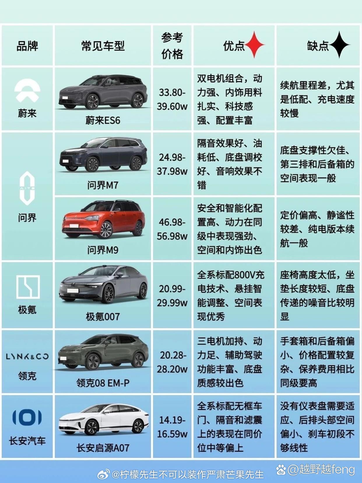 电瓶车价格全解析：如何选对不选贵，省钱又省心