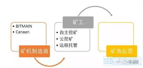 显卡挖矿全攻略：从原理到收益，轻松入门加密货币挖矿