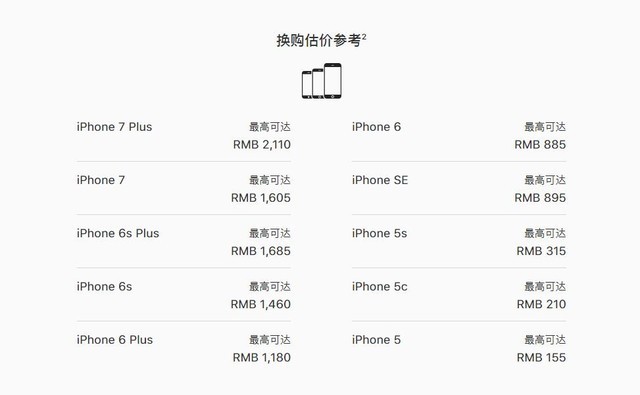 苹果手机官方网站全攻略：轻松选购iPhone、享受便捷购物体验与无忧售后服务