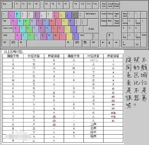 软键盘使用技巧与优化指南：提升输入效率，告别打字烦恼