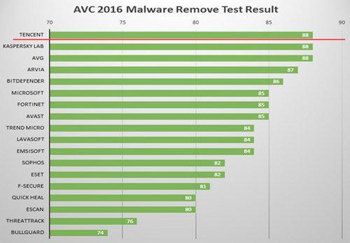 卡巴斯基杀毒软件：全方位防护指南，让电脑安全无忧，远离病毒威胁