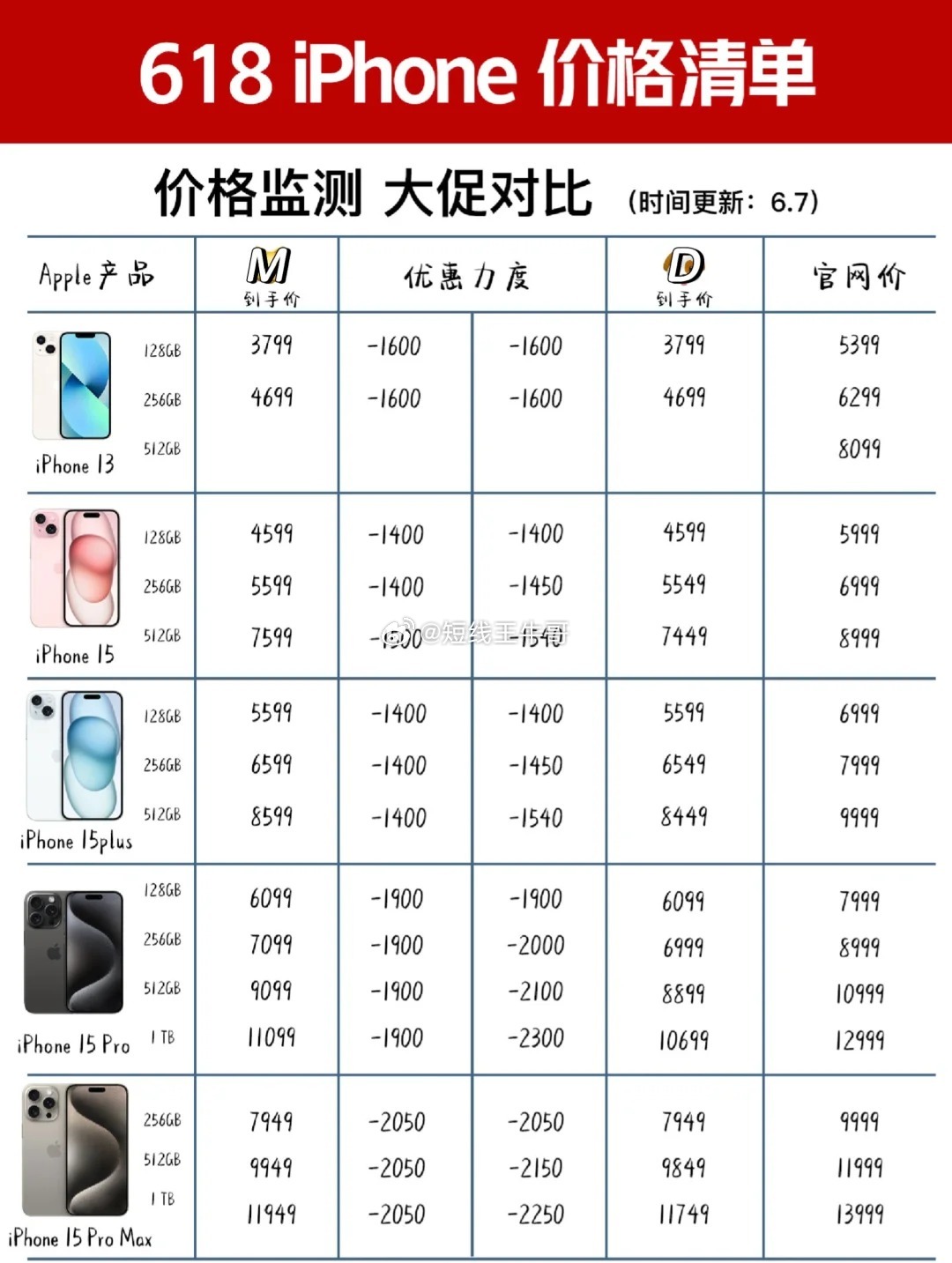 苹果6多少钱?2024最新价格指南,帮你省钱避坑轻松入手