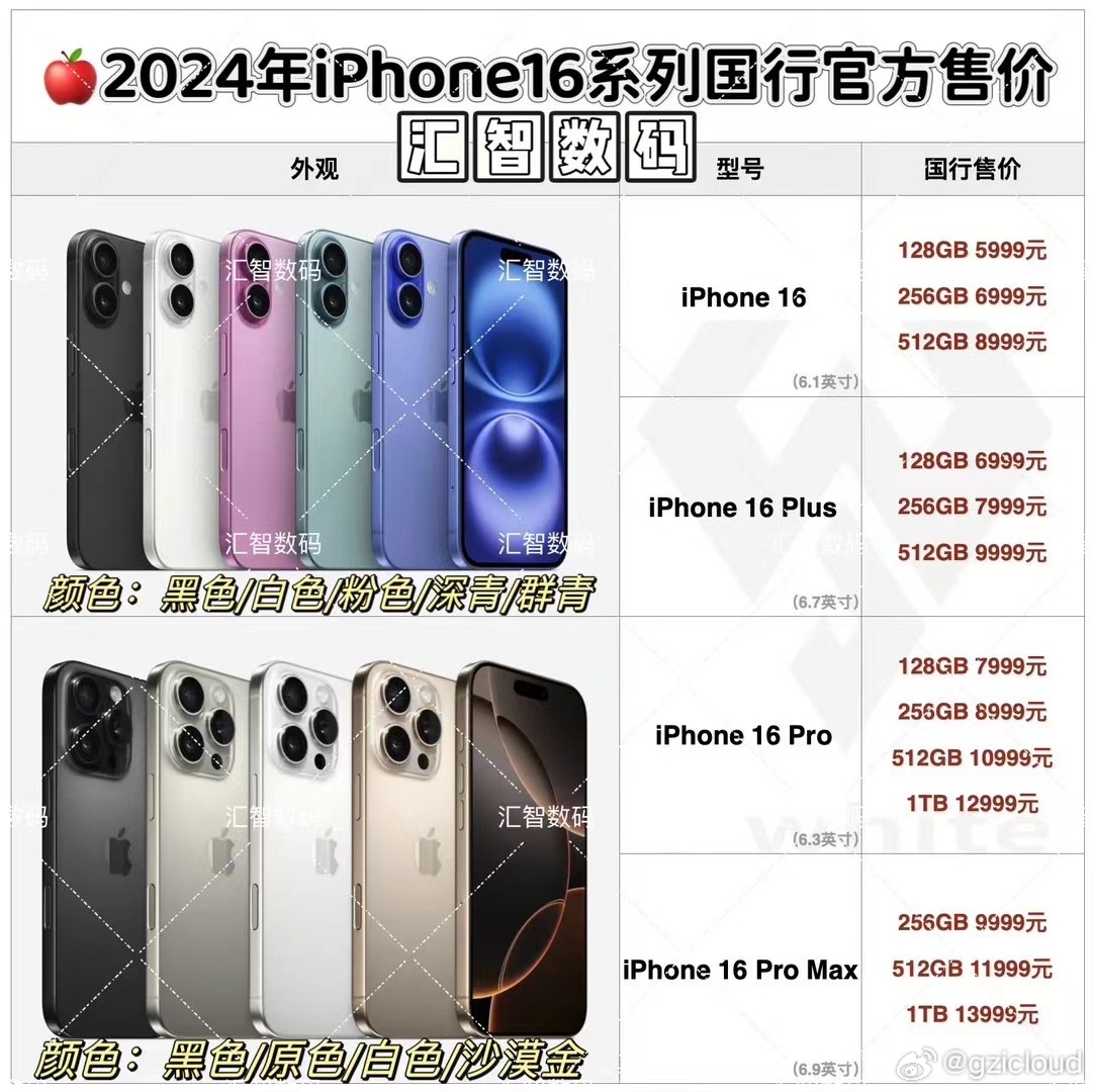 苹果6多少钱?2024最新价格指南,帮你省钱避坑轻松入手