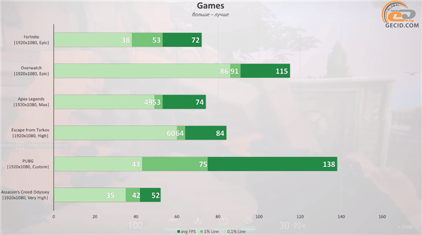 GTX1080Ti显卡深度评测:2024年二手市场性价比之王,游戏性能依然强劲